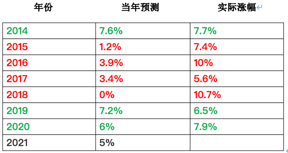 管家婆一码一肖精准预测100%