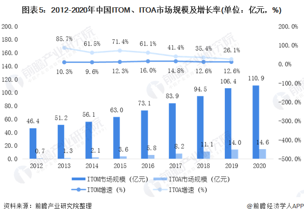 精准预测（或预测资讯）