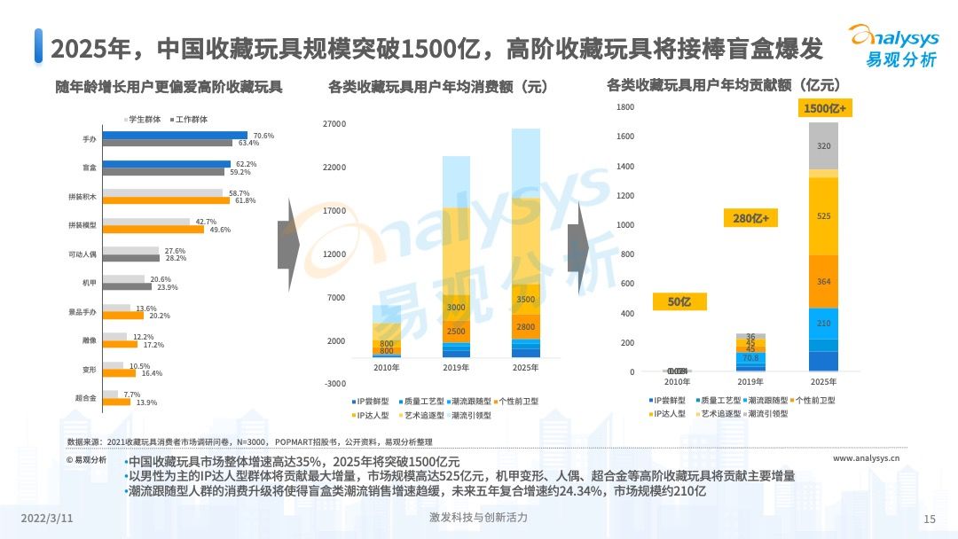 免费公开大揭秘