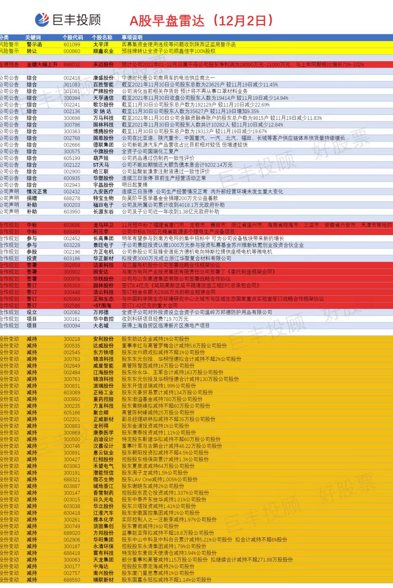 犯罪风险警告