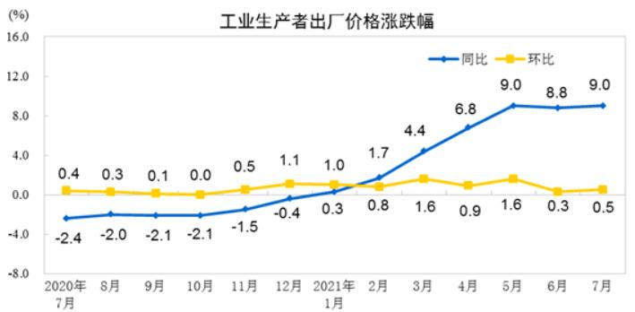 未来趋势分析