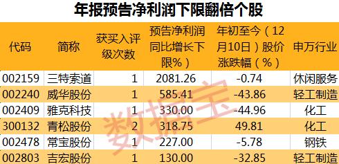 新澳三期预测三生肖