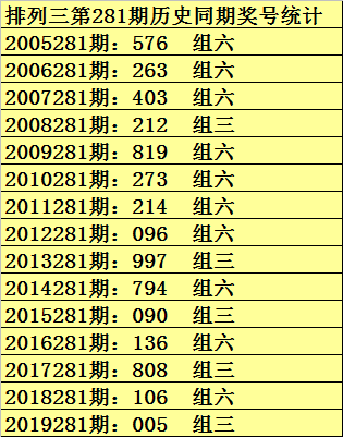 澳门游戏号码预测