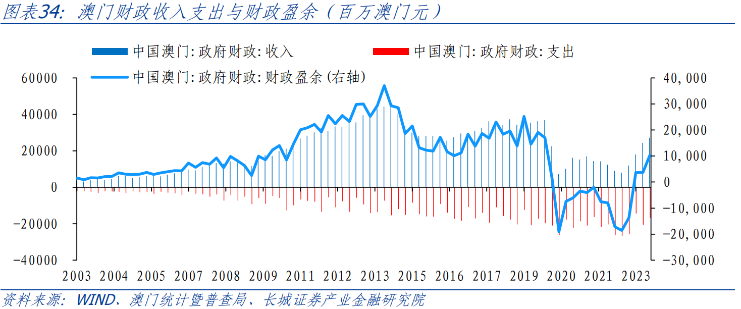 分析预测