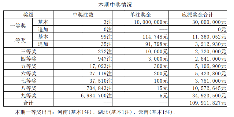 澳门最新开奖