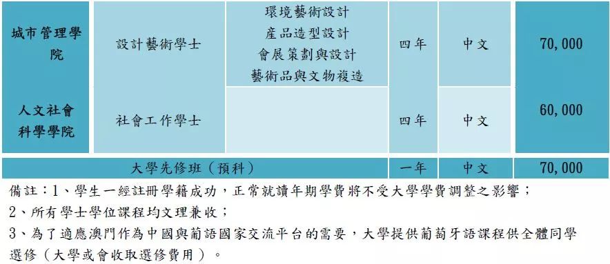 最新资讯/资料查询汇总