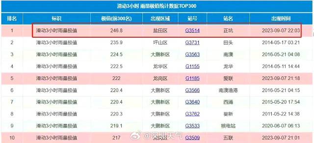 澳门历史开奖记录查询表（截至2025年）