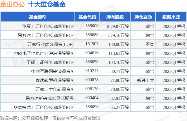 查询表最新更新至2025年