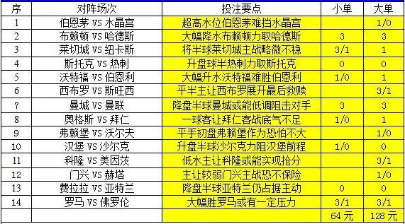 2025全年免费资料