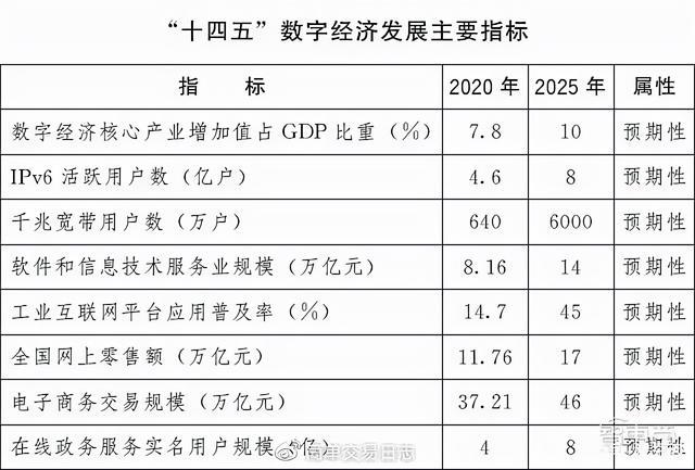 全面解析与预测