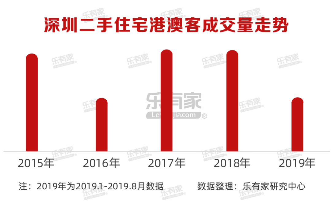 新澳免费资料