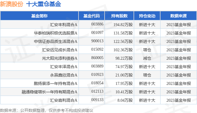 新澳2025年正版资料概览