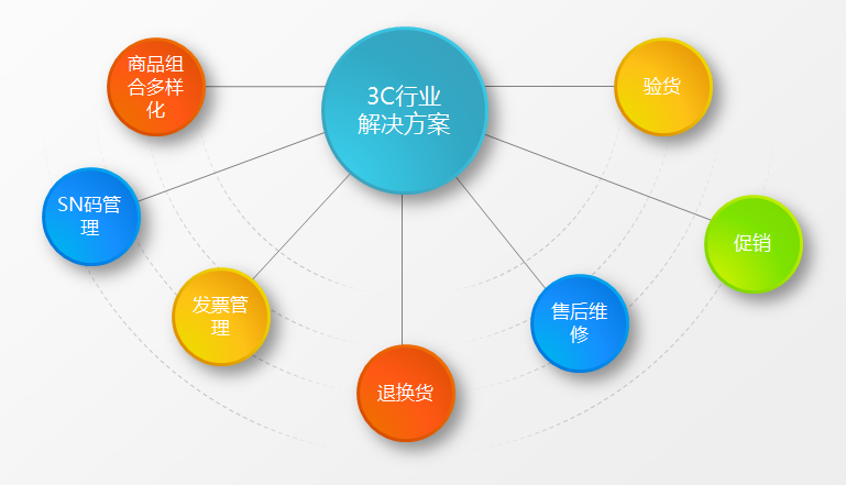 管家婆一票一码管理解决方案