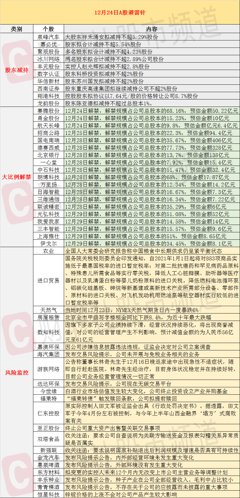 澳门六叔公精准12码预测