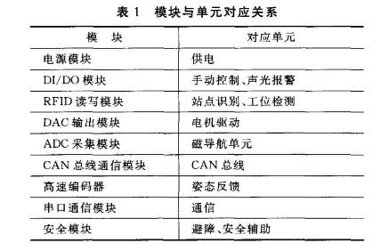 实效设计方案