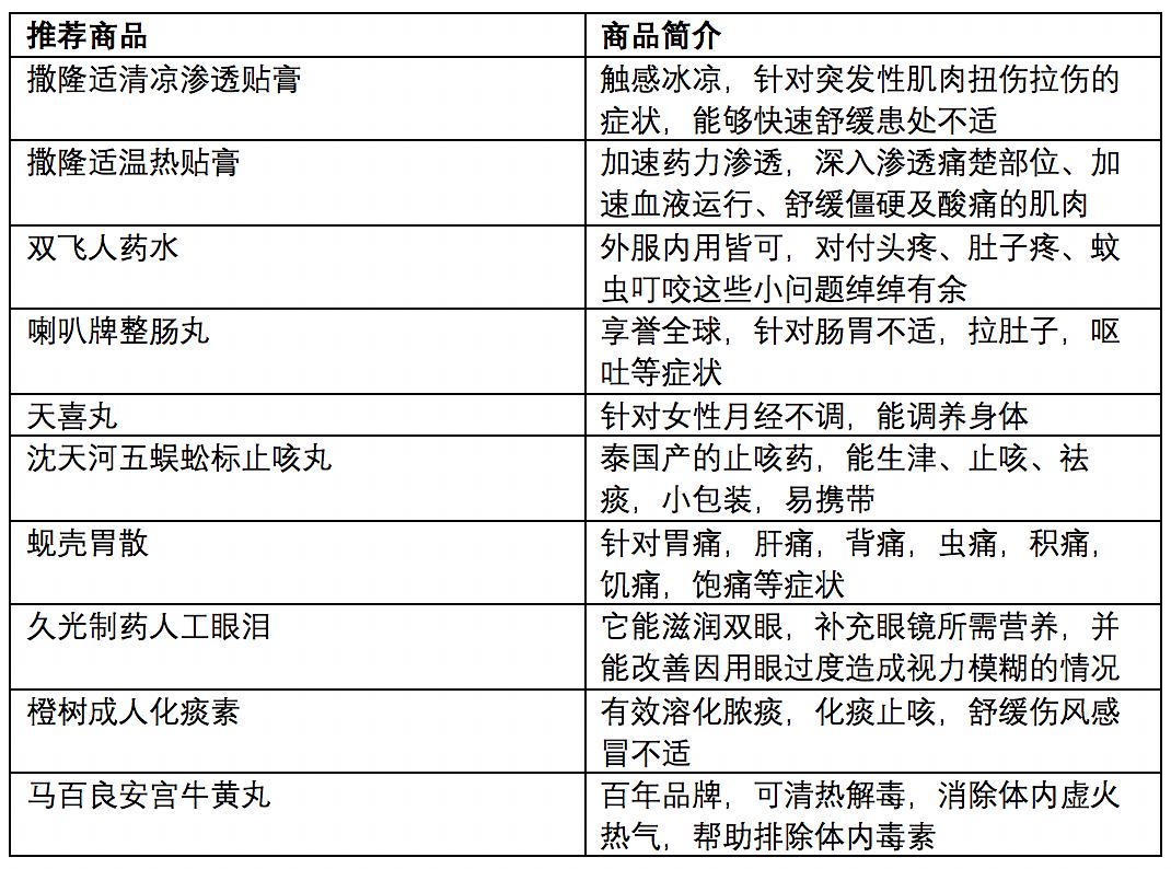 高效实施策略设计