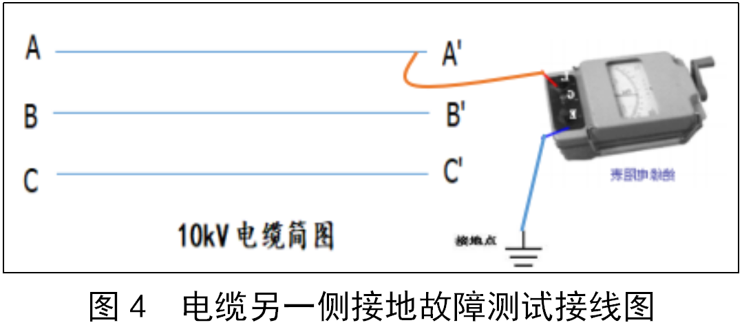 问题解决