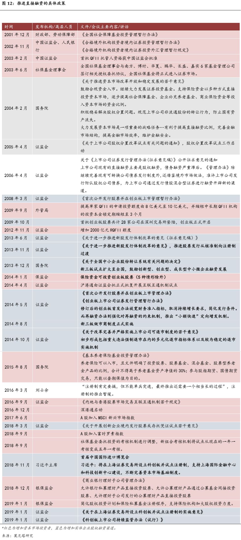 战略方案优化（或违法犯罪问题）