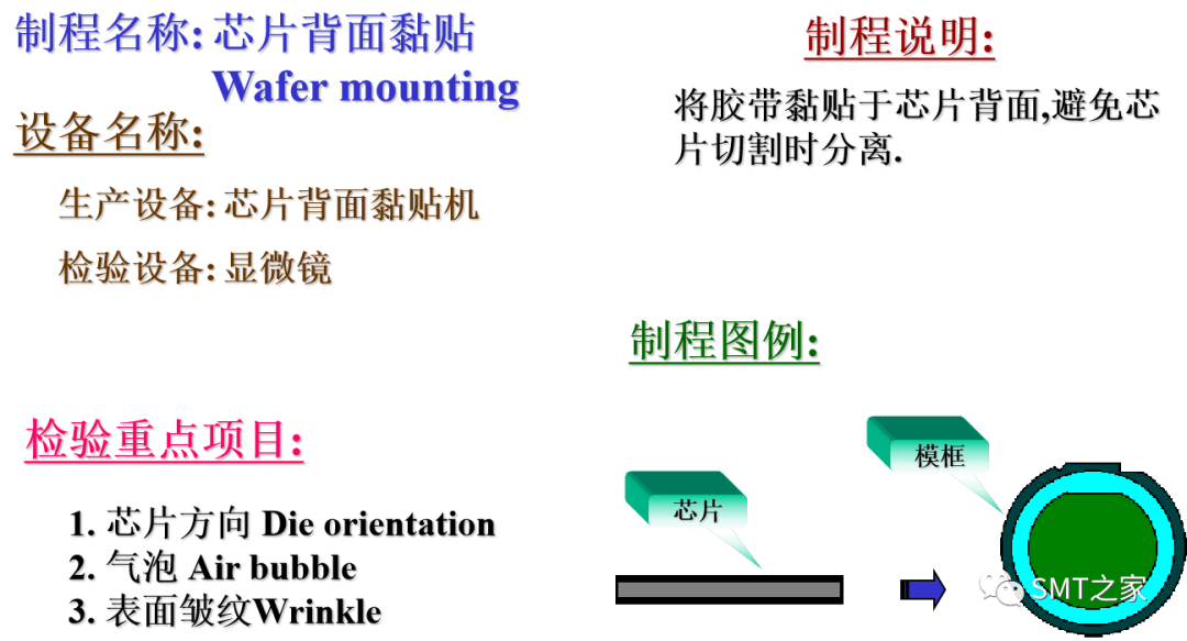 天天马前沿分析