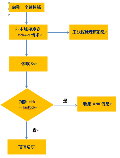 澳门正版资料数据解析