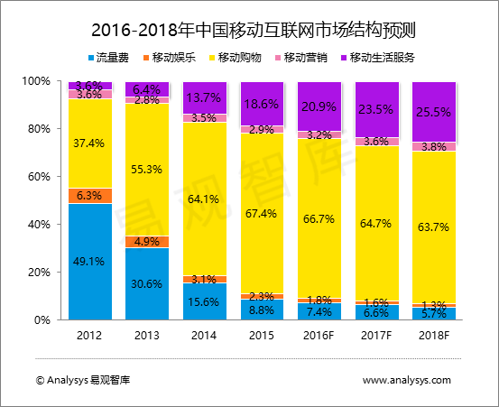 ccm预测分析说明