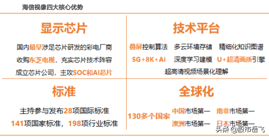 新奥迅捷解答策略解析