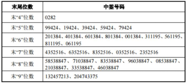 科学分析解析