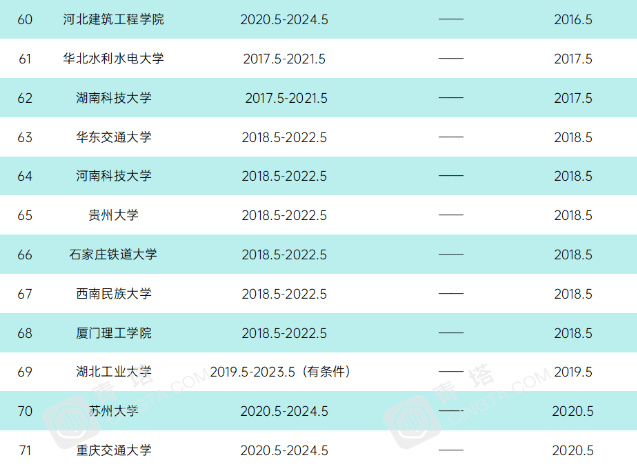 今期澳门开奖结果