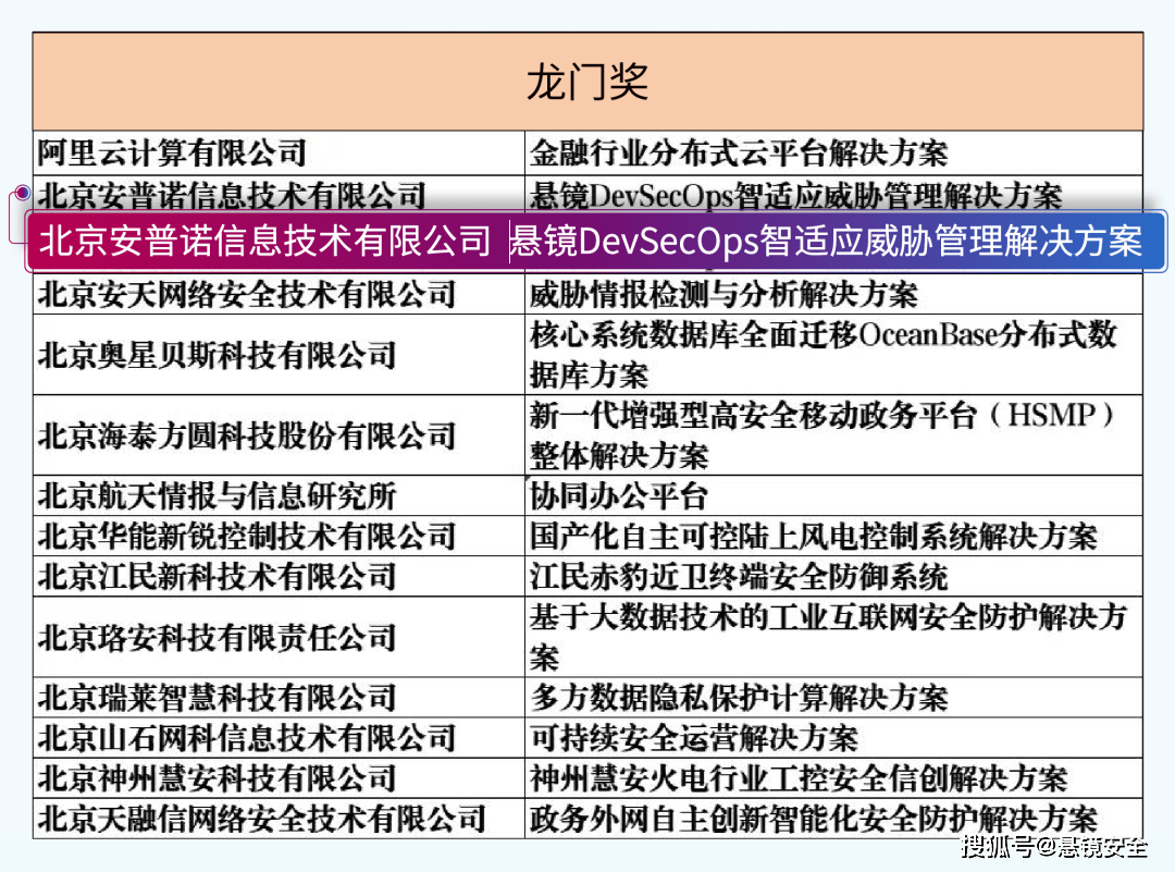 澳彩龙门客栈资料库