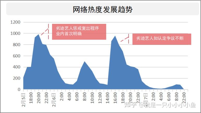 定义牙版数据解释