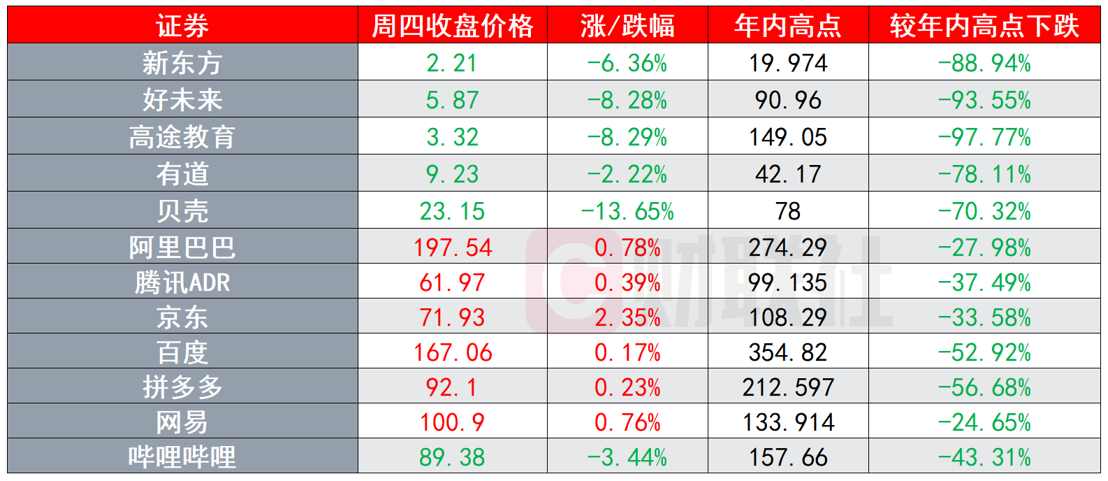 这两个词可以互换位置）