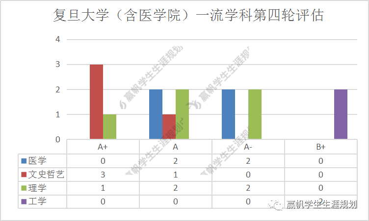 免费澳彩资料查询