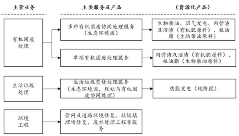 社交版应用版本更新