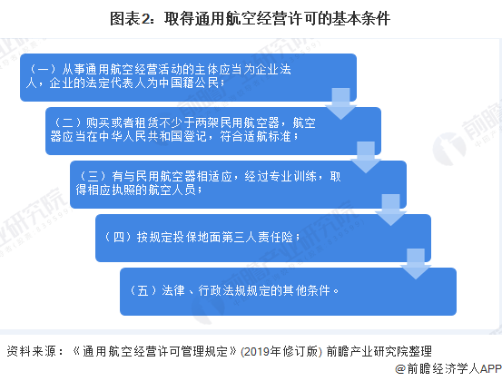 解答问题