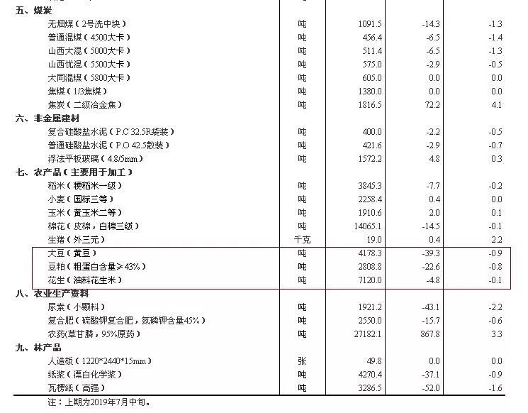 状况评估解析