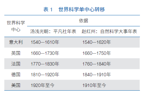 定义/解释