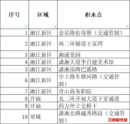 版簿落实