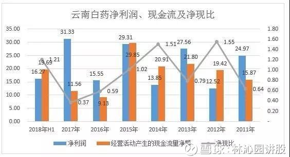 数据整合策略分析