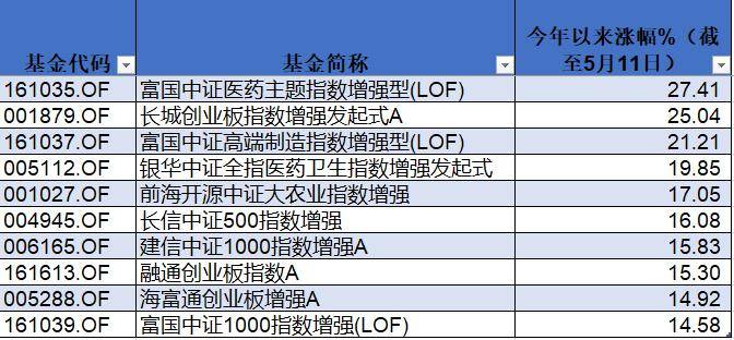 老澳门今晚开奖结果号码