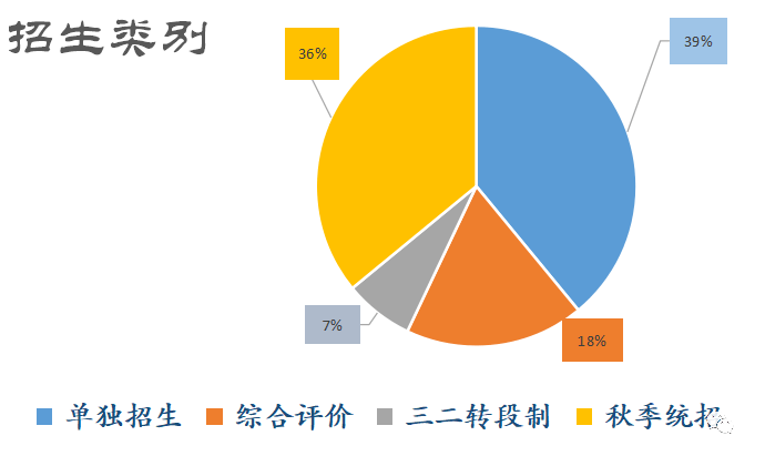 2025新奥门正版资料