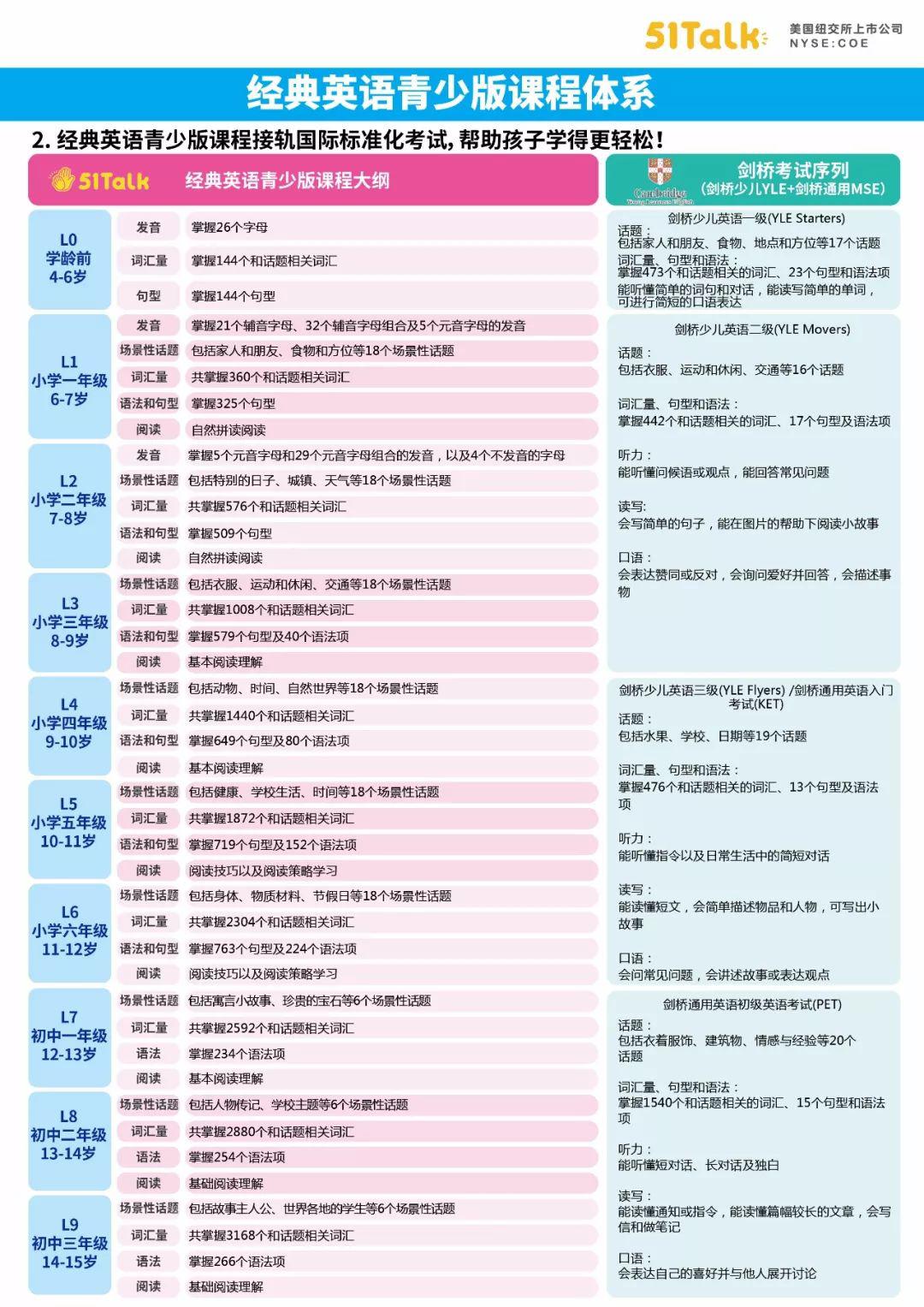 小鱼儿二站延续经典再造