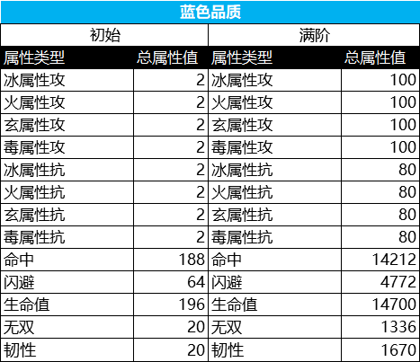 2024年澳门资料免费大全