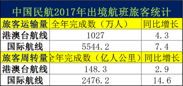 深层数据设计解析