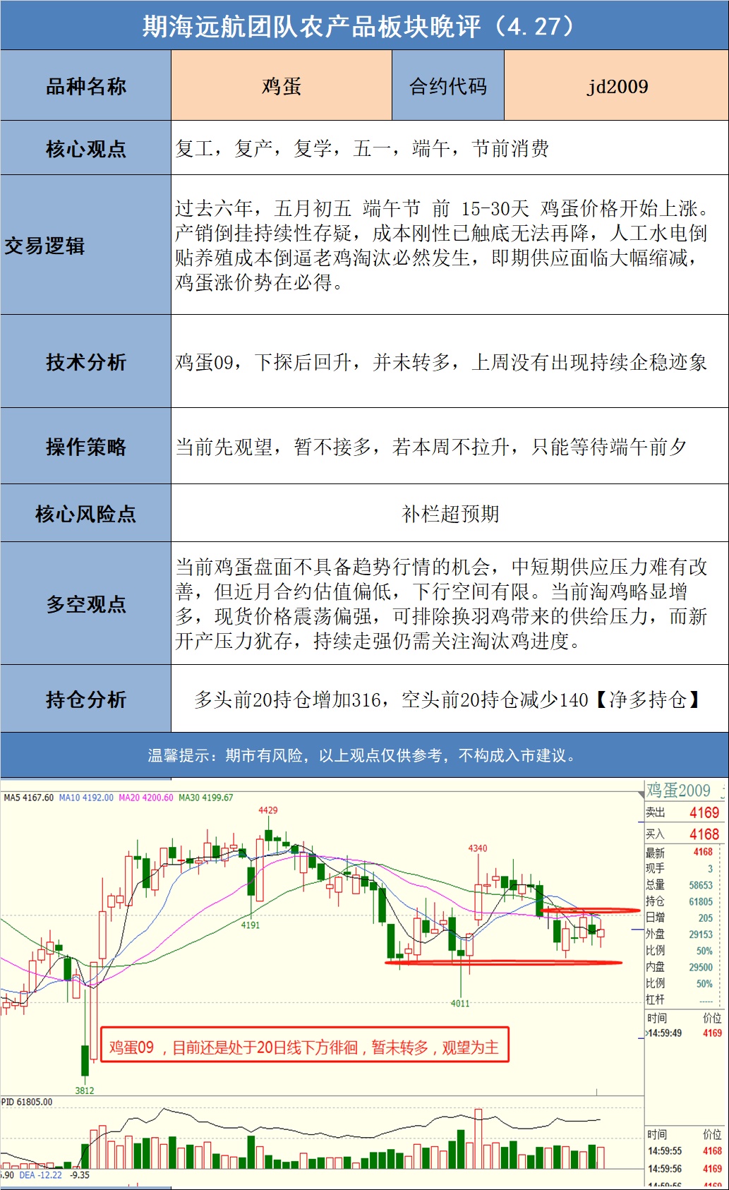 实施指导