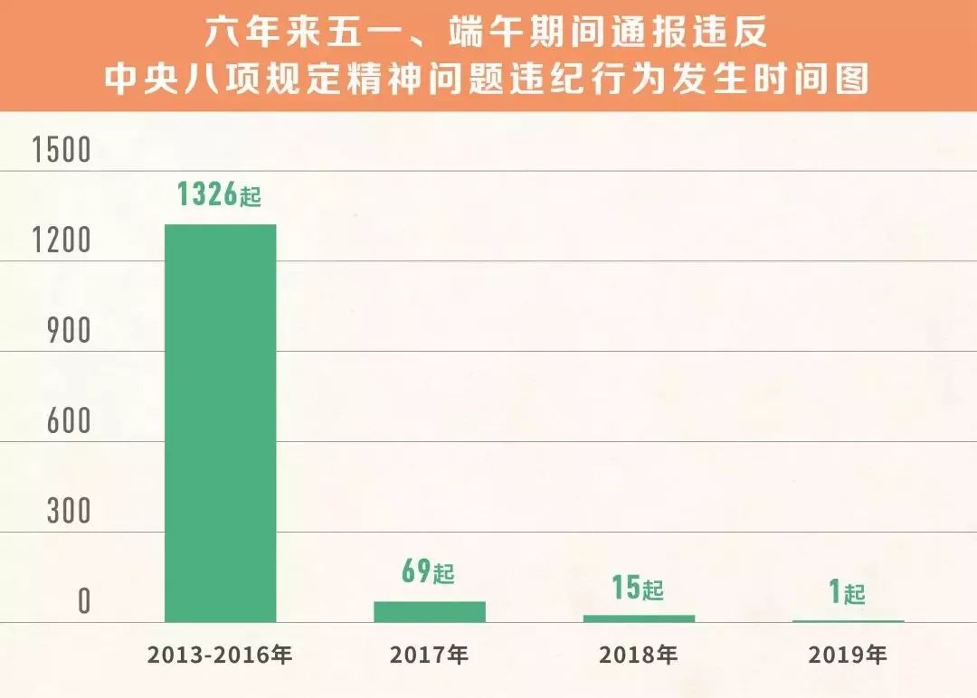 资料快速响应策略方案