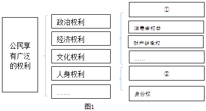 镂版推进