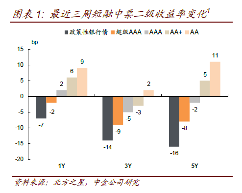 2025澳彩资料