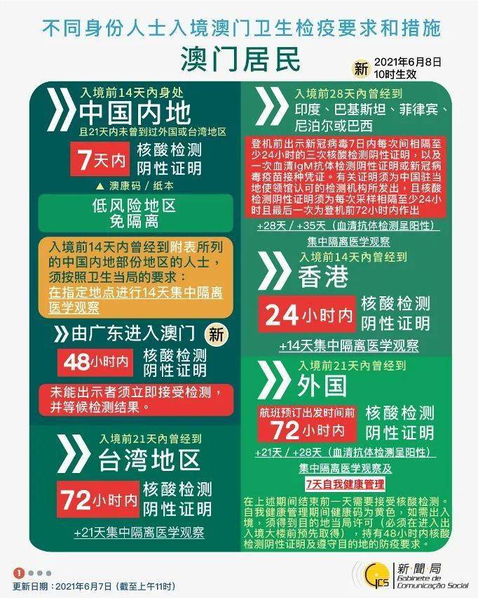 2025香港澳门最准资料