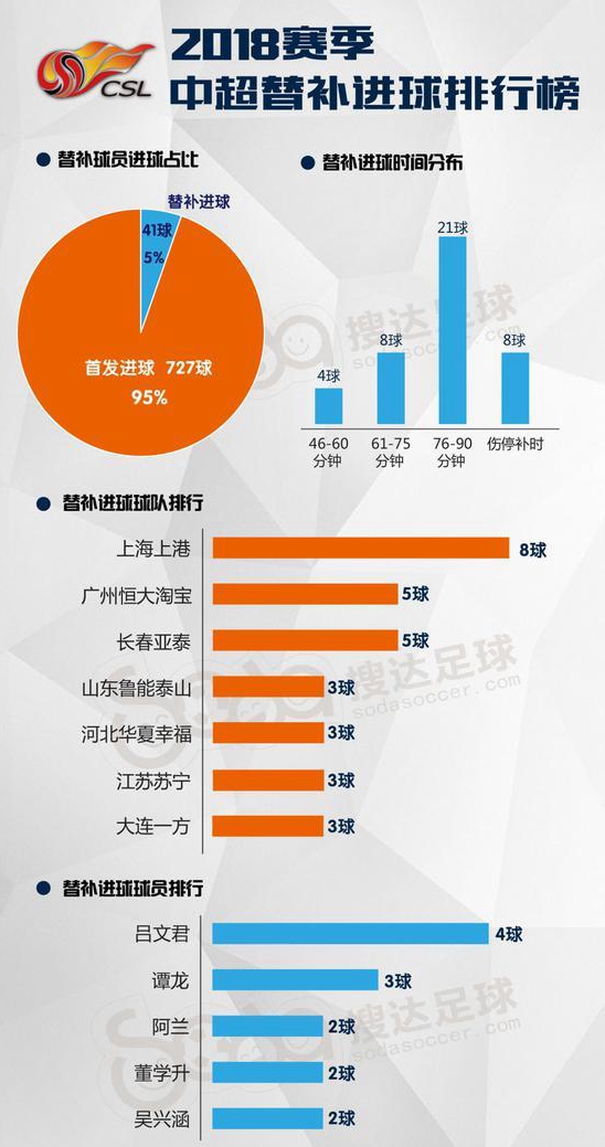 澳门精准资料实地数据