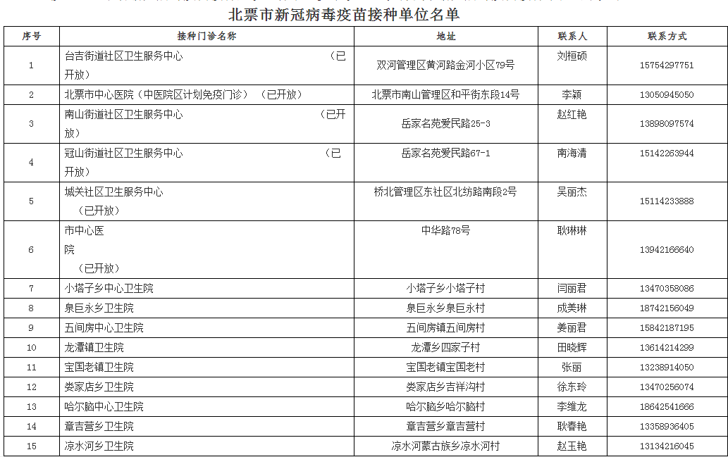 新澳门资料免费长期公开